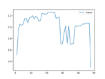 Mean Complexity for HospitalRun.test.tsx