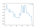 Standard Deviation of Complexity for HospitalRun.test.tsx