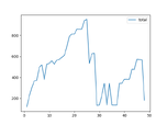 Total Complexity for HospitalRun.test.tsx