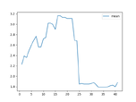 Mean Complexity for HospitalRun.tsx