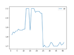 Standard Deviation of Complexity for HospitalRun.tsx