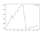 Total Complexity for HospitalRun.tsx