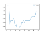 Mean Complexity for ViewPatient.test.tsx