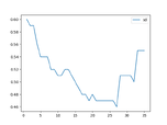 Standard Deviation of Complexity for ViewPatient.test.tsx