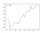 Total Complexity for ViewPatient.test.tsx