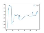 Mean Complexity for ViewPatient.tsx