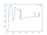 Standard Deviation of Complexity for ViewPatient.tsx