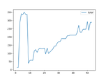 Total Complexity for ViewPatient.tsx