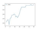 Mean Complexity for patient-slice.test.ts