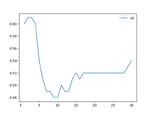 Standard Deviation of Complexity for patient-slice.test.ts