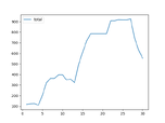 Total Complexity for patient-slice.test.ts