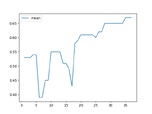 Mean Complexity for patient-slice.ts