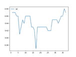 Standard Deviation of Complexity for patient-slice.ts