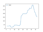 Total Complexity for patient-slice.ts